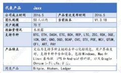 思考一个推广并且便于用户查看的优秀，放进