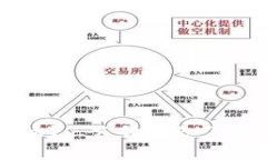 区块链究竟是什么？三分钟教你了解这一颠覆性