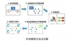 区块链扩容协议解析：实现高效交易的关键技术