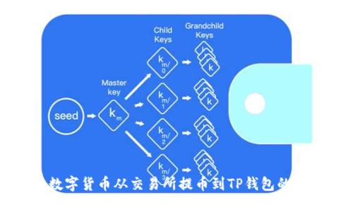 如何将数字货币从交易所提币到TP钱包的详细指南