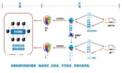 区块链中的“CCP”通常指