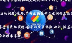 区块链机刷是一个涉及区