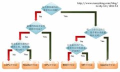 不是区块链的三要素是什