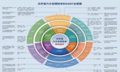 计算机区块链是一种去中