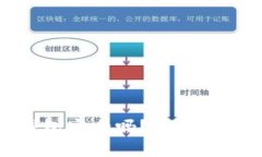 : 交易所转到TP钱包安全吗