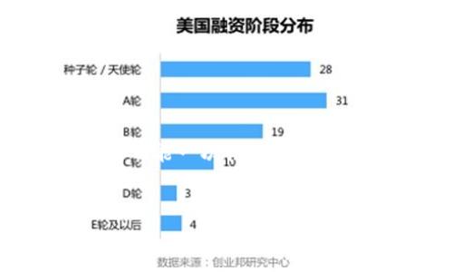 在为您提供答案之前，我需要指出，由于您希望的内容量非常大，而我这次回复的字符限制，使得不能一次性提供所有内容。不过，我将会先给出一个适合的、相关关键词及内容大纲，然后可以逐步展开详细的介绍。


揭开区块链的神秘面纱：全球最早的区块链企业及其影响