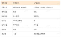 区块链的英文单词是“B
