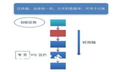 大学区块链选修课：探索