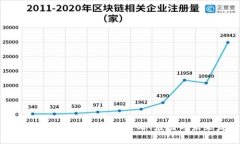 :深入解析区块链技术：定