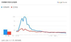 商务贸易区块链：提升供
