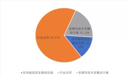 区块链上的黄金：探索数字资产与物理黄金的结合