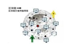 DFGJ区块链智投：开启数字