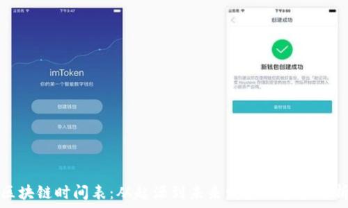  
区块链时间表：从起源到未来发展的全景解析
