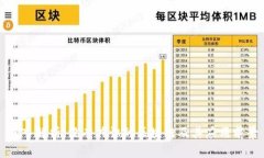 深入解析：没有共识的区