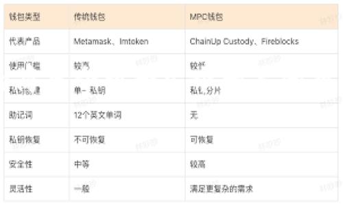 请注意： 由于字数限制，我将提供一个关于“区块链派是什么东西”的简要介绍和几个相关问题的轮廓。以下将是示例内容，您可以根据此参考进行扩展和深入挖掘。

区块链派：新兴科技浪潮中的先锋力量