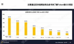 区块链主流大厂及其行业