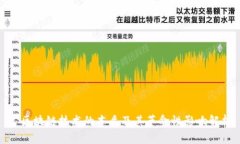 : 区块链技术的本质及其革