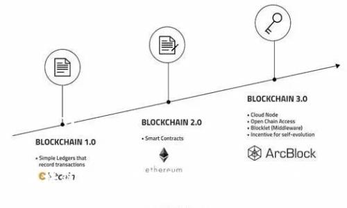 思考的和关键词

:
深入解析区块链创新技术课程：推动数字经济发展的新引擎