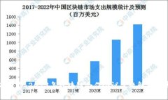 打破边界：2023年区块链合