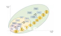 TP钱包转到交易所还能使用