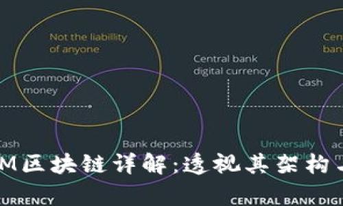 正实的MXM区块链详解：透视其架构与应用前景