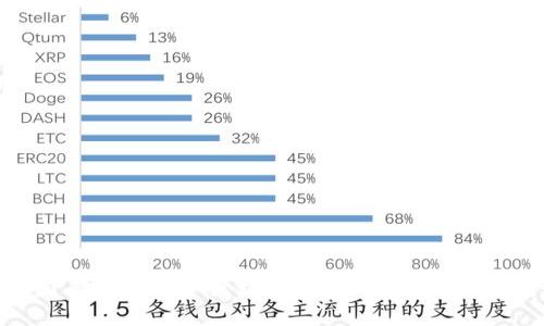 深入了解网上业务区块链：技术、应用与未来趋势