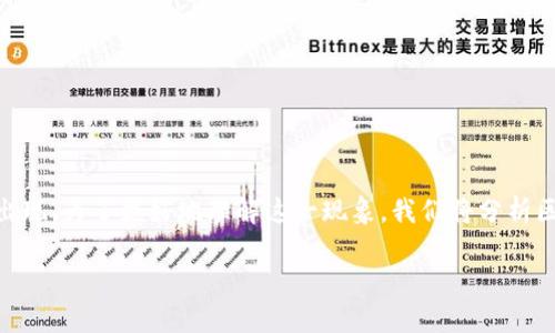 在当前的区块链技术快速发展的背景下，伴随而来的是各种形式的骗局不断出现。为了更好地理解这一现象，我们将分析区块链最近骗局的原因，并深入剖析相关问题。下面是、关键词以及内容的设定。

区块链最近骗局的原因及警示