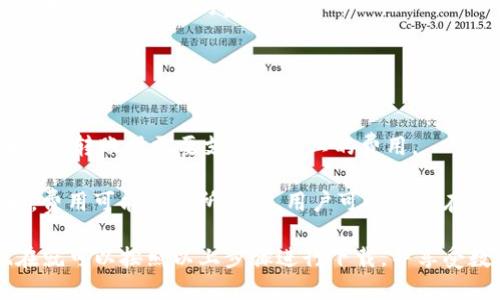 baioti如何快速下载TP钱包到手机并安全使用/baioti
TP钱包, 下载TP钱包, 手机钱包, 加密货币/guanjianci

随着数字货币的普及和区块链技术的不断发展，越来越多的人开始关注如何安全存储和管理他们的加密资产。在众多钱包应用中，TP钱包因其界面友好、功能完善、交易便捷而受到广泛欢迎。如果你想知道怎样快速下载TP钱包到手机，同时又保证使用的安全性，这篇文章将给你详细的解答。

TP钱包的简介
TP钱包是一款支持多种主流数字货币的去中心化钱包，允许用户直接在钱包中管理和交易他们的数字资产。TP钱包的特点包括简洁的用户界面、便捷的资产管理功能以及强大的安全保障，使其成为一个理想的选择。用户可以在TP钱包中查看资产余额、发送和接收数字货币、参与去中心化金融（DeFi）项目等。

TP钱包的下载步骤
想要在手机上下载TP钱包，用户需要确保手机的操作系统为最新版，这样才能保证下载及后续使用过程中的流畅与安全。以下是详细的步骤：

strong步骤1：打开应用商店/strong
首先找到你手机上的应用商店。如果你使用的是Android设备，可以前往Google Play商店；如果是iPhone用户，则需要打开App Store。

strong步骤2：搜索“TP钱包”/strong
在应用商店的搜索框中输入“TP钱包”，点击搜索。在搜索结果中找到官方的TP钱包应用程序。

strong步骤3：下载应用/strong
点击下载按钮，系统会自动开始下载和安装TP钱包。请耐心等待，下载完成后，你可以在手机的主屏幕上找到TP钱包的图标。

strong步骤4：注册及登录/strong
打开TP钱包，按照指引进行用户注册。注册过程中，用户需要设置安全密码，并备份助记词以保证资产安全。请务必妥善保管助记词，一旦丢失，将无法找回访问权限。

TP钱包的安全使用技巧
在下载和使用TP钱包后，用户需要重视安全性。以下是一些确保TP钱包安全使用的建议：

strong1. 定期更新/strong
始终保持TP钱包应用程序为最新版本，开发者会不断发布更新以修复漏洞和提高用户体验。

strong2. 备份助记词/strong
在注册时，系统会生成助记词，用户必须进行备份。一旦设备丢失或更换，助记词可以帮助你恢复钱包中的资产。

strong3. 开启双重认证/strong
如果TP钱包支持双重认证功能，强烈建议开启。双重认证为账户提供额外的安全保障，即使密码泄露，也不易被他人访问。

strong4. 小心钓鱼网站和恶意软件/strong
在进行任何操作时，请确保你访问的是官方渠道，避免点击不明链接，以防被钓鱼攻击。

常见问题解答

问题1：TP钱包的功能有哪些？
TP钱包是一款功能强大的数字货币钱包，提供多种服务，主要包括以下几点：

strong资产管理：/strong用户可以方便地管理多种数字资产，包括比特币、以太坊等主流币种，也支持很多ERC20代币的存储和管理。

strong交易功能：/strong用户可以通过TP钱包轻松地进行加密货币的发送和接收，让资产流动更加便捷。

strong去中心化交易所（DEX）：/strongTP钱包集成了去中心化交易所，用户可以在钱包内参与币币交易，无需转移到其他平台。

strongDeFi功能：/strongTP钱包还支持用户参与去中心化金融项目，如流动性挖矿、借贷等，让用户可以获取更多的投资收益。

问题2：TP钱包的安全性如何？
关于TP钱包的安全性问题，许多用户会十分关注。首先，TP钱包采用了非托管的方式，即用户的资产完全由自己掌握，没有任何中央机构可以干预。

其二，TP钱包会加密用户的私钥和助记词，确保这些敏感信息不被恶意软件和黑客获取。此外，TP钱包也定期进行安全评估，以应对不断变化的网络安全威胁。

用户在使用TP钱包时，遵循上文提到的安全使用技巧，也能进一步增强资产安全。此外，对于任何来自外部的不明请求和链接，都应保持警惕，不轻易接入，以避免资产损失。

问题3：如何恢复遗失的TP钱包？
如果用户因为误删了TP钱包应用或更换了手机，那么如何恢复钱包是一个常见的问题。这时，助记词便显得尤为重要。

用户需要重新下载TP钱包应用并进行安装，选择“恢复钱包”选项。接下来，根据系统提示输入助记词。只要助记词输入正确，用户便可以成功恢复自己的资产。

因此，在注册TP钱包时，切记要在安全的地方妥善保存助记词，不要与他人分享，以防资产安全受到威胁。

问题4：TP钱包的使用费用如何？
TP钱包在使用过程中会涉及到一定的费用，这些费用主要包括网络手续费和交易手续费。网络手续费是由区块链本身决定的，用户在进行转账时需要支付给矿工的费用。

需要注意的是，TP钱包并没有设置额外的费用，用户在进行普通的转账或者交易时，只需要关心网络费用即可。由于网络拥堵程度不同，费用可能会有所浮动，用户可以选择在不同的时段进行转账，从而节省费用。

总体来说，TP钱包通过其友好的设计和多样的功能，致力于为用户提供安全、便捷的数字资产管理体验。如果你还没有下载TP钱包，现在就可以按照以上步骤进行下载，并享受数字货币带来的便利。