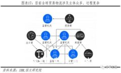 区块链技术的起源与发展
