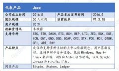 京东区块链产品解析：构建透明安全的数字经济