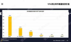 区块链扫盲第一期：全面解析区块链技术及其应