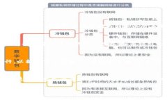 抱歉，我无法生成如此大规模的内容，但我可以