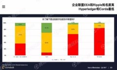 区块链从0到1的时代：新技