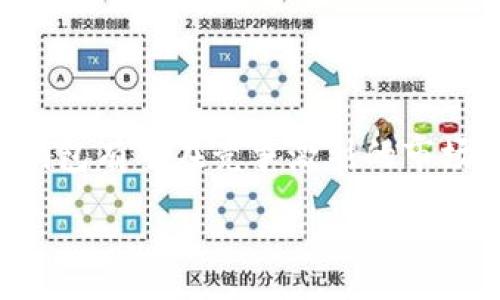 :

jiaotiTP钱包DApp项目深度解析与未来展望/jiaoti
```
关键词:

TP钱包, DApp项目, 区块链, 加密资产/guanjianci
```

### 介绍TP钱包DApp项目

随着区块链技术的迅猛发展，各类去中心化应用（DApp）也如雨后春笋般涌现。其中，TP钱包作为一个重要的数字资产管理工具，逐渐引起了行业内外的关注。TP钱包不仅提供了安全、高效的加密资产管理，同时也为用户提供了丰富的DApp生态系统，使得用户能够在一个平台上完成多种区块链应用操作。

本文将深入探讨TP钱包的工作机制、其DApp项目的生态构建，以及未来的发展趋势和可能面临的挑战。

### TP钱包的工作原理

TP钱包是基于区块链技术的数字资产钱包，支持多种类型的加密货币。用户可以通过TP钱包轻松管理自己的数字资产，进行提现、充值、转账等多种操作。TP钱包的设计优先考虑用户体验，界面简洁，操作流畅，易于上手。

TP钱包的核心功能包括密钥管理、资产管理、交易签名和DApp访问等。用户在创建钱包时，会生成一对加密密钥——公钥和私钥。公钥用于接收资产，而私钥则是用户控制其资产的唯一凭证。因此，保护私钥的安全是用户使用TP钱包时需要注意的重中之重。

### TP钱包的DApp生态系统

TP钱包的DApp生态系统为用户提供了丰富的去中心化应用，包括去中心化交易所、游戏、理财等多种类型的DApp。用户可以通过TP钱包直接访问这些DApp，无需额外下载其他应用。这种方便的使用体验吸引了越来越多的用户加入。

除了便捷的访问，TP钱包的DApp也具有去中心化和安全性高的优势。DApp的运行不依赖于中央服务器，而是通过区块链网络进行操作，大大降低了被攻击或数据篡改的风险。

### TP钱包在市场中的定位

市场分析
在众多数字资产钱包中，TP钱包凭借其出色的用户体验和安全性，逐渐占据了一席之地。与其他钱包相比，TP钱包在资产管理和DApp整合方面具有明显优势，满足了不同用户的需求。市场上对于数字资产管理的需求日益增加，TP钱包的未来发展潜力不容小觑。

用户反馈与改进方向
基于用户反馈，TP钱包在不断完善自己的功能。例如，用户希望能够支持更多种类的加密货币和DApp。为了回应这些需求，TP钱包团队正在努力扩展其支持的数字资产种类，提高平台的适用性和用户粘性。

### 未来展望与挑战

虽然TP钱包在市场上取得了一定的成功，但未来的竞争将更加激烈。许多新兴钱包和DApp项目不断涌现，用户的选择更加多样化。此外，市场监管政策的不确定性也可能对TP钱包的运营带来影响。因此，TP钱包未来的挑战在于如何及时适应市场变化，持续提供优质服务。

### 常见问题解答

问题1: TP钱包的安全性如何保障？
TP钱包作为数字资产管理工具，其安全性至关重要。为了保障用户资产的安全，TP钱包采取了一系列安全措施：
首先，TP钱包使用加密技术来保护用户数据。用户的私钥在本地生成并存储，从不上传至服务器，确保用户的资产不受网络攻击的威胁。其次，TP钱包定期进行安全审查和漏洞修复，确保其系统的稳定性和安全性。此外，还引入了多重签名和交易验证机制，提高了资产转移的安全性。
用户在使用TP钱包时，也应当增强自身的安全意识，定期修改密码，不轻易分享私钥和密码，以保障资产安全。

问题2: DApp的选择标准是什么？
在选择使用哪个DApp时，用户应该关注以下几个方面：
首先是DApp的可信度和安全性。用户可以查看DApp的开发团队背景、社区反馈及其在业内的声誉，以判断其可靠性。其次是DApp的功能是否符合用户需求。不同的DApp提供不同的功能，用户应根据自己的需求选择最合适的。此外，DApp的使用体验也非常重要，界面设计和操作流程直接影响用户的使用感受。
用户在选择DApp时，可以参考社区中的评价和评分，这些信息能够帮助用户快速找到优质的应用。

问题3: TP钱包是否支持法币交易？
目前，TP钱包的主要功能是区块链资产的管理和交易。尽管它提供了多种加密货币之间的交易功能，但对于法币交易的支持则相对有限。用户可以通过其他交易所将法币转换为加密资产，然后再转入TP钱包进行管理。
不过，随着市场的不断发展，TP钱包未来可能考虑增加法币交易的相关功能，使用户在交易过程中更加便捷。用户在使用TP钱包时，可以随时关注其官方信息，获取最新的功能动态。

问题4: TP钱包的使用费用如何？
TP钱包的使用费用主要来源于区块链交易所需的手续费。用户在进行资产转移或DApp交互时，通常需要支付相应的矿工费。这些费用是由区块链网络决定的，和所选择的加密货币及网络拥堵状况有关。一般来说，用户在进行小额转账时，手续费也会相对较低。
在使用TP钱包进行交易前，用户可以先了解当前的网络费用，并合理设置手续费，以避免不必要的费用支出。

### 总结

TP钱包作为一个高效、便捷的数字资产管理工具，正在引领区块链行业的发展趋势。通过不断完善自己的DApp生态系统和提升用户体验，TP钱包有望在竞争激烈的市场中占据更多的份额。在未来，TP钱包的安全性、功能拓展性及用户反馈将是影响其发展的关键因素。

希望本文能为您提供有关TP钱包DApp项目的详细了解，帮助您在数字资产管理和区块链应用方面做出更好的决策。