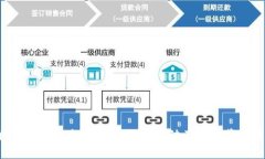  区块链技术生产企业：如何推动产业变革与创新