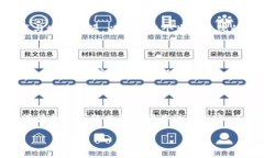 区块链传播主体解析：理