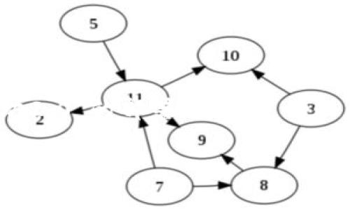 马蹄链（Matic Network），现已更名为Polygon，是一个致力于解决以太坊网络扩展性问题的二层区块链解决方案。Polygon用以“以太坊2.0”的部署，为去中心化应用（DApp）提供更快的交易确认和更低的费用。马蹄链的设计理念使其能够支持多种区块链的互操作，并为以太坊生态系统提供便利。

若需更详细的信息或特定内容，请告诉我，我将乐意提供更多帮助。