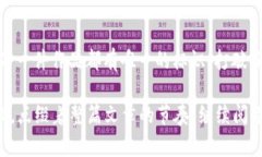 好的，首先我们来简单介