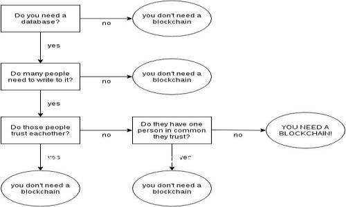 ## 百度推出的区块链是什么样的？

百度作为中国科技界的佼佼者，对区块链技术的投入与开发不仅引领了潮流，也推动了中国区块链技术的快速发展。区块链，作为一种去中心化的分布式账本技术，犹如一艘破冰船，驶过数字经济的海洋，开辟出一片新的市场与机遇。那么，百度推出的区块链究竟是什么样的呢？接下来，我们将深入探讨这一话题。

### 百度区块链：数字经济的新航船