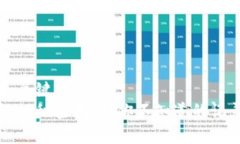 思考和关键词  区块链的秘