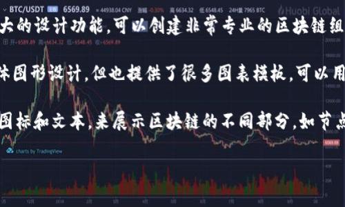 区块链组成框图通常是用来展示区块链系统的结构、各层组件之间的关系及其功能等信息的可视化工具。这样的图形通常可以通过多种软件进行创建，以下是一些常见的软件工具，适合用于构建区块链组成框图：

1. **Microsoft Visio**: Visio 是一种广泛使用的流程图和图表制作工具，提供了丰富的模板和形状，能够方便地绘制区块链的组成框图。

2. **Lucidchart**: 这是一款在线图表工具，用户可以方便地创建各种类型的图表，包括区块链框图。Lucidchart 允许多人协作，非常适合团队使用。

3. **Draw.io**: 这个免费且功能强大的在线图表工具可以帮助用户轻松创建各种图形，包括区块链图。界面友好，操作简单，非常适合新手。

4. **Gliffy**: 类似于 Lucidchart，Gliffy 是另一个在线图表工具，适合用来创建区块链的构成图，可以与其他用户实时协作。

5. **Creately**: Creately 是一款支持视觉化协作的在线绘图工具，用户可以通过多种模板和形状创建区块链框图，便于交流和交流想法。

6. **Adobe Illustrator**: 对于有一定设计背景的用户，Illustrator 提供了强大的设计功能，可以创建非常专业的区块链组成框图。

7. **Canva**: Canva 是一种易于使用的图形设计工具，尽管它主要针对社交媒体图形设计，但也提供了很多图表模板，可以用来制作基本的区块链组成框图。

使用这些工具时，用户可以根据自己的需求选择合适的软件，通过插入不同的形状、图标和文本，来展示区块链的不同部分，如节点、链、交易、智能合约等，从而有效地传达系统的工作原理和优势。 

如果你有具体的设计需求或者想了解某种特定工具的使用技巧，欢迎进一步询问！