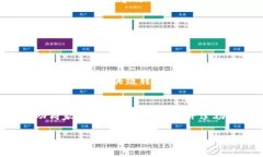 区块链商家版是一个基于