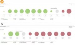 区块链是一种分布式账本
