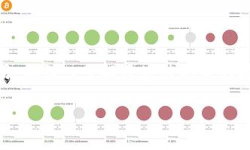 区块链是一种分布式账本技术,近年来在金融、供应链管理、医疗等多个领域得到广泛关注和应用。要深入了解区块链现今的技术支持,我们可以从多个角度进行探讨,例如核心技术架构、应用场景、安全性、可扩展性等方面。
### 区块链技术的现状:从神秘面纱到现实应用的旅行