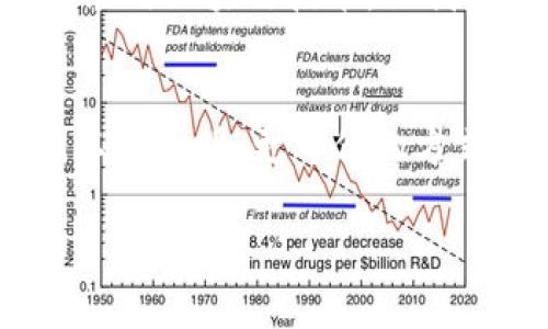 沃尔玛区块链技术揭秘：超市里的科技魔法

引言
在这个信息爆炸的时代，技术的飞速发展使得我们生活的方方面面不断发生着改变。很多人可能觉得，区块链技术离我们每天的购物生活有点遥远。但沃尔玛，这个人人皆知的超市巨头，却通过区块链技术在我们最日常的购物体验中悄然发生着变化。那么，沃尔玛的区块链技术到底是什么？想象一下，一个超市就像是一本厚重的食谱，区块链技术则是这本食谱上那令人垂涎的注释，让我们对每一道菜都了如指掌，无需再担心食品安全的问题。

什么是区块链技术？
首先，我们需要了解什么是区块链技术。简单来说，区块链是一种分布式的数据库技术，它通过加密安全的方式，将数据记录在“区块”中，且这些区块通过时间戳和加密算法串联成链。就像你在朋友圈里发动态一样，每一条动态都记录着时间，无法被随意更改，而这个过程是透明、去中心化的。

沃尔玛如何利用区块链技术？
那么，作为一个大型零售商，沃尔玛是如何使用这项技术的呢？首先，沃尔玛的区块链技术主要应用在食品追溯上。想象一下，如果你在超市里看到了一块诱人的牛肉，凭借区块链技术，你只需扫一下包装上的二维码，便能立刻知道这块牛肉的来龙去脉——它是什么时候、在哪里生产的，甚至它的饲料成分是什么。这就像是给每块食物配备了一个“身份证”，确保我们在享受美味的同时，也能无忧无虑地关注食品的安全性。

沃尔玛的食品追溯系统
具体来说，沃尔玛与IBM合作开发了一个名为“Food Trust”的平台。通过这个平台，沃尔玛的供应链可以实现更高效的透明度，让每一位消费者都能够追溯到他们购买的食品的来源。这不仅提升了消费者的信任度，也帮助沃尔玛在食品安全危机时，能够迅速找到问题源头，进行有效的召回。

区块链技术带来的变革
区块链技术的运用，实际上为沃尔玛带来了许多变革。不仅提高了供应链的透明度和安全性，还减少了因食品安全问题造成的损失。例如，2018年，美国经历了一次罗马生菜的沙门氏菌疫情，沃尔玛通过其区块链平台，只用了几分钟的时间便找到受影响的生菜源头，而不是几天时间。这种快速反应能力无疑为沃尔玛节省了大量的成本和声誉风险。

实现透明消费的未来
除了追溯食品来源，沃尔玛的区块链技术还为其他产品类别的透明化提供了可能性。想象一下，不只是牛肉，连你所购买的蔬菜、水果，甚至洗衣粉的成分和来源都能追溯。这将有助于消费者做出更健康的选择，也为品牌建立信誉提供便利。对于现代消费者来说，这就像在购买食物时拥有了一双“透视眼”，能够看见那些被包装掩盖的信息。

阻碍与挑战
当然，这项技术的推广并非一帆风顺。首先，区块链的实施需要每一个供应商都愿意参与并共享数据，这并不简单。许多小供应商可能对分享敏感数据感到犹豫。就像在一个聚餐上，大家需要彼此信任，一起分享美味的菜肴才能尽兴。如果某个人不愿意分享那独家秘制的酱料，聚餐的体验可就没那么完美了。

前景展望
尽管面临着挑战，沃尔玛的区块链技术仍然展示了巨大的潜力。随着消费者对食品安全的意识不断增强，透明化的需求必将推动更多零售商加入到区块链的浪潮中。在不久的将来，我们或许可以期待更多的商家采用区块链技术，让我们在购物时不仅可以享受到美味，也能对自己的选择充满信心。

总结
沃尔玛的区块链技术，正如一个优雅的购物专家，在我们挑选商品时默默为我们提供帮助。这项技术不仅提升了食品的追溯能力，更为我们的购物体验增添了安全感。未来，区块链将继续改变我们的生活，让我们以更透明、更可信的方式享受美好生活。谁还没点小烦恼呢？与其担心食品安全，何不选择数字化的时代，去拥抱这些科技魔法？

沃尔玛区块链技术的魔力：超市中的透明食品之旅