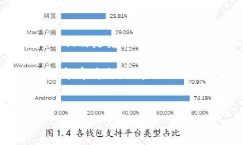 区块链的密码技术：数字世界的护盾与钥匙

在当今这个信息爆炸的时代，区块链技术犹如数字世界的一把神奇钥匙，打开了新经济的大门。而支撑这一切的，正是隐藏在其背后的密码技术。简单来说，区块链的密码技术就像是一位守门人，既保护着信息的安全，又确保所有参与者都在同一个信任的基础上进行交易。

如今，越来越多的人对区块链感兴趣，不仅因为它促成了比特币的诞生，更因为它引领了去中心化革命的潮流。那么，究竟什么是区块链的密码技术？它如何运作？又为何如此重要呢？

什么是区块链的密码技术？

区块链的密码技术主要包括两大类：对称加密和非对称加密。对于普通用户来说，想象一下，区块链就像一个巨大的电子图书馆，而密码技术则是每本书门前的密码锁。只有拥有对应密码的人，才能查看、修改或添加书籍。

在对称加密中，发送者和接收者使用同一个密钥，就像两个人共享一个密码钥匙，只能在相互信任的基础上进行信息的加密与解密。而非对称加密则像是一枚钥匙和锁的组合，一个公开的钥匙让你能够锁住信息，另一个私有钥匙则是只有你自己才能开启门的方法。这种方法使得信息的传输更加安全，即使有人在途中偷看，也未必能够获取有用的数据。

区块链密码技术的重要性

想象一下，如果没有良好的密码保护，区块链就像没有锁的金库。任何人都可以随意进入、偷取或篡改数据库中的信息，这无异于自毁前程。就像一个手机用户，如果没有设置屏幕密码，随便谁都可以随意翻看你的私人信息，谁还敢放心大胆地存储那些“小秘密”呢？

因此，密码技术在区块链中的运用，不仅保障了交易的隐私性，也增强了数据的完整性和不可篡改性。每一笔交易都经过严格的加密，与节点间的网络相互验证，确保每一块区块的真实性。这就像在一个虚拟的城堡中，每个居民都具有独一无二的身份，未经其允许，他人无法轻易进入。

密码技术的应用实例

区块链的密码技术不仅应用于加密货币的交易，它在各领域也展现出无与伦比的潜能。例如，金融、医疗、供应链等行业均在利用区块链技术流程，提高透明度。

在金融行业，区块链技术使得跨境支付变得更加迅速、安全与便宜。想象一下，过去我们转账需要通过中介处理，结果令人抓狂，费时费钱。而如今通过特殊的密码学方法，跨境支付在几秒钟内完成，银行就如同一辆飞驰而过的列车，让你的资金在瞬间抵达目的地。

而在医疗行业，区块链则为医疗数据的共享提供了安全保障。每个病人的病历记录就像一本私密的日记，通过密码保护，只有经过授权的人才能读取。这样的安全性保证了患者信息不会被滥用，医院与患者之间的信任关系也因此更加稳固。

轻松一刻：密码的幽默小插曲

说到密码，有时候我们可能会有些无奈。大家都知道，密码最好要复杂一些，但复杂得让人记不得就太尴尬了。就像那句老话，“谁还没点小烦恼呢？”有一次，我的朋友为了追求安全性，设计了一款包含大小写字母、数字和特殊符号的密码，最后他每次都需要“密码本”来回忆，搞得电脑一旁的我也是哭笑不得。谁说安全与便利不能兼得呢？

未来展望：区块链与密码技术的结合

随着科技的不断进步，区块链密码技术也在不断演化。量子计算的出现，带来了新的挑战和机遇。量子计算能够在极短的时间内破解传统密码，这无疑是对现有安全体系的一次大考验。因此，密码技术的研究者们正致力于开发量子安全的加密方案，确保新一轮的数字信任可以顺利到来。

未来，区块链密码技术将会更加智能化、去中心化，让更多的人享受到这一革命性技术带来的便利。无论是在购物、投资还是社交活动中，大家都可以在保护隐私与安全的前提下自由活动。可以预见，这将是一个更加透明和公平的数字世界。

总结

综上所述，区块链的密码技术是现代数字生态中不可或缺的重要组成部分。它不仅负责保护数据隐私、保障交易安全，同时也推动了各行业的数字化转型。在未来，我们相信随着技术的不断进步，区块链密码技术将为更多的行业带来更好的发展机遇。

无论你是对区块链一无所知的路人，还是已经踏入这个全球保护机制的技术狂热者，了解区块链的密码技术对你而言都是极具价值的。就如黄埔军校培养出了一批批年青将领，区块链的密码技术也在培养着未来的“数字守护者”。让我们一起期待，数字经济新时代的到来吧！

区块链, 密码技术, 加密货币, 数据安全/guanjianci  
区块链的密码技术：数字世界的护盾与钥匙