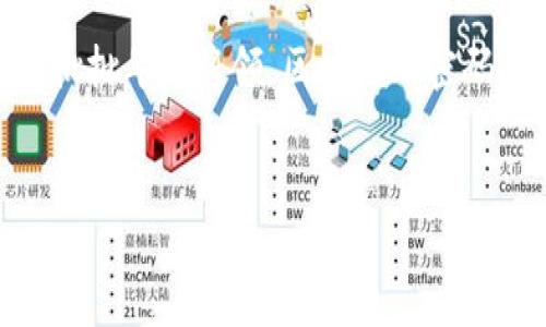 区块链的密码技术：数字世界的护盾与钥匙

在当今这个信息爆炸的时代，区块链技术犹如数字世界的一把神奇钥匙，打开了新经济的大门。而支撑这一切的，正是隐藏在其背后的密码技术。简单来说，区块链的密码技术就像是一位守门人，既保护着信息的安全，又确保所有参与者都在同一个信任的基础上进行交易。

如今，越来越多的人对区块链感兴趣，不仅因为它促成了比特币的诞生，更因为它引领了去中心化革命的潮流。那么，究竟什么是区块链的密码技术？它如何运作？又为何如此重要呢？

什么是区块链的密码技术？

区块链的密码技术主要包括两大类：对称加密和非对称加密。对于普通用户来说，想象一下，区块链就像一个巨大的电子图书馆，而密码技术则是每本书门前的密码锁。只有拥有对应密码的人，才能查看、修改或添加书籍。

在对称加密中，发送者和接收者使用同一个密钥，就像两个人共享一个密码钥匙，只能在相互信任的基础上进行信息的加密与解密。而非对称加密则像是一枚钥匙和锁的组合，一个公开的钥匙让你能够锁住信息，另一个私有钥匙则是只有你自己才能开启门的方法。这种方法使得信息的传输更加安全，即使有人在途中偷看，也未必能够获取有用的数据。

区块链密码技术的重要性

想象一下，如果没有良好的密码保护，区块链就像没有锁的金库。任何人都可以随意进入、偷取或篡改数据库中的信息，这无异于自毁前程。就像一个手机用户，如果没有设置屏幕密码，随便谁都可以随意翻看你的私人信息，谁还敢放心大胆地存储那些“小秘密”呢？

因此，密码技术在区块链中的运用，不仅保障了交易的隐私性，也增强了数据的完整性和不可篡改性。每一笔交易都经过严格的加密，与节点间的网络相互验证，确保每一块区块的真实性。这就像在一个虚拟的城堡中，每个居民都具有独一无二的身份，未经其允许，他人无法轻易进入。

密码技术的应用实例

区块链的密码技术不仅应用于加密货币的交易，它在各领域也展现出无与伦比的潜能。例如，金融、医疗、供应链等行业均在利用区块链技术流程，提高透明度。

在金融行业，区块链技术使得跨境支付变得更加迅速、安全与便宜。想象一下，过去我们转账需要通过中介处理，结果令人抓狂，费时费钱。而如今通过特殊的密码学方法，跨境支付在几秒钟内完成，银行就如同一辆飞驰而过的列车，让你的资金在瞬间抵达目的地。

而在医疗行业，区块链则为医疗数据的共享提供了安全保障。每个病人的病历记录就像一本私密的日记，通过密码保护，只有经过授权的人才能读取。这样的安全性保证了患者信息不会被滥用，医院与患者之间的信任关系也因此更加稳固。

轻松一刻：密码的幽默小插曲

说到密码，有时候我们可能会有些无奈。大家都知道，密码最好要复杂一些，但复杂得让人记不得就太尴尬了。就像那句老话，“谁还没点小烦恼呢？”有一次，我的朋友为了追求安全性，设计了一款包含大小写字母、数字和特殊符号的密码，最后他每次都需要“密码本”来回忆，搞得电脑一旁的我也是哭笑不得。谁说安全与便利不能兼得呢？

未来展望：区块链与密码技术的结合

随着科技的不断进步，区块链密码技术也在不断演化。量子计算的出现，带来了新的挑战和机遇。量子计算能够在极短的时间内破解传统密码，这无疑是对现有安全体系的一次大考验。因此，密码技术的研究者们正致力于开发量子安全的加密方案，确保新一轮的数字信任可以顺利到来。

未来，区块链密码技术将会更加智能化、去中心化，让更多的人享受到这一革命性技术带来的便利。无论是在购物、投资还是社交活动中，大家都可以在保护隐私与安全的前提下自由活动。可以预见，这将是一个更加透明和公平的数字世界。

总结

综上所述，区块链的密码技术是现代数字生态中不可或缺的重要组成部分。它不仅负责保护数据隐私、保障交易安全，同时也推动了各行业的数字化转型。在未来，我们相信随着技术的不断进步，区块链密码技术将为更多的行业带来更好的发展机遇。

无论你是对区块链一无所知的路人，还是已经踏入这个全球保护机制的技术狂热者，了解区块链的密码技术对你而言都是极具价值的。就如黄埔军校培养出了一批批年青将领，区块链的密码技术也在培养着未来的“数字守护者”。让我们一起期待，数字经济新时代的到来吧！

区块链, 密码技术, 加密货币, 数据安全/guanjianci  
区块链的密码技术：数字世界的护盾与钥匙