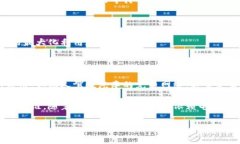 区块链无线充电技术是一