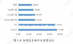 泰国区块链社群是指在泰