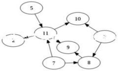 区块链技术是一种分布式